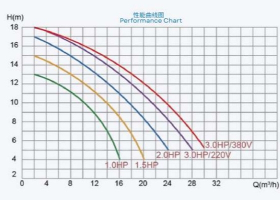 2023 SP1005 1HP zwembadwaterpompen voor zwembadgebruik