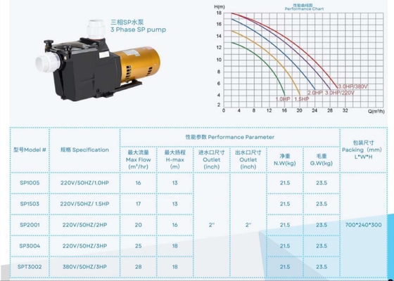 2023 SP1005 1HP zwembadwaterpompen voor zwembadgebruik