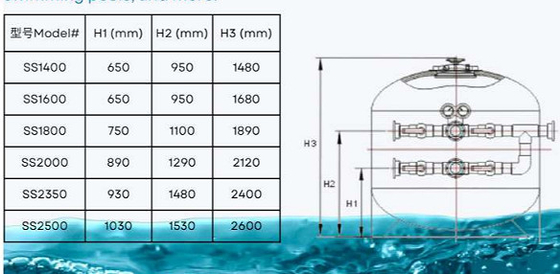 HSS1400 Zandfilter voor zwembad