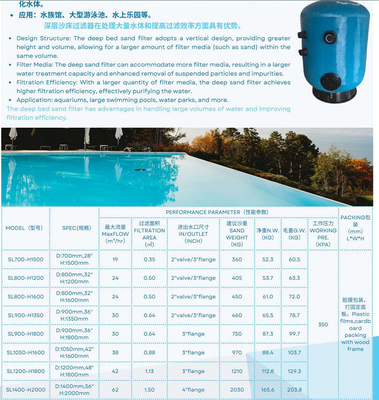 SL700-H1500 Zandfilter voor zwembaden met diep bed
