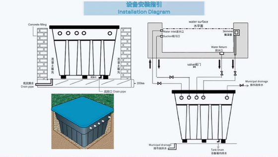DSW500 ingebed integratief filtratiesysteem