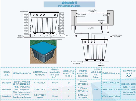 DSW500 ingebed integratief filtratiesysteem