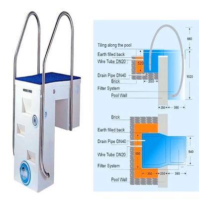 filters van het het Zwembadzand van 220V 1.5HP de Commerciële