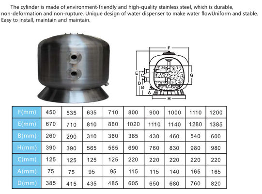 450mm de Partij zet Zandfilter voor Zwembad op