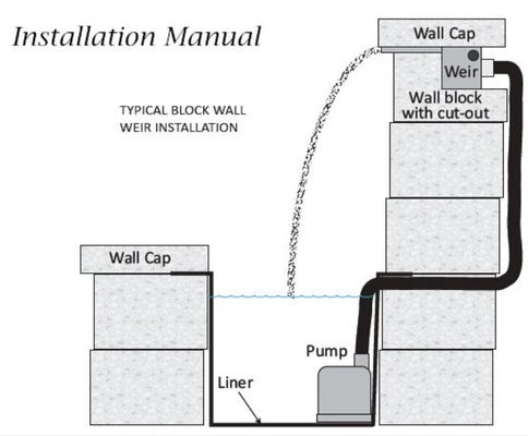Spa Pool Silver CCC SGS Stainless Steel Waterfall Jet
